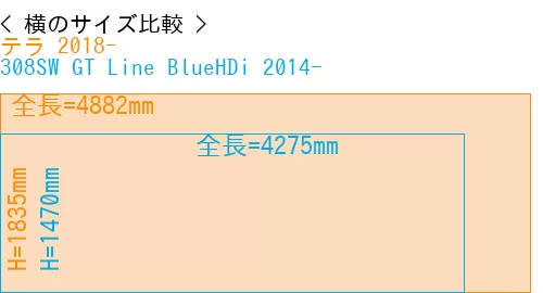 #テラ 2018- + 308SW GT Line BlueHDi 2014-